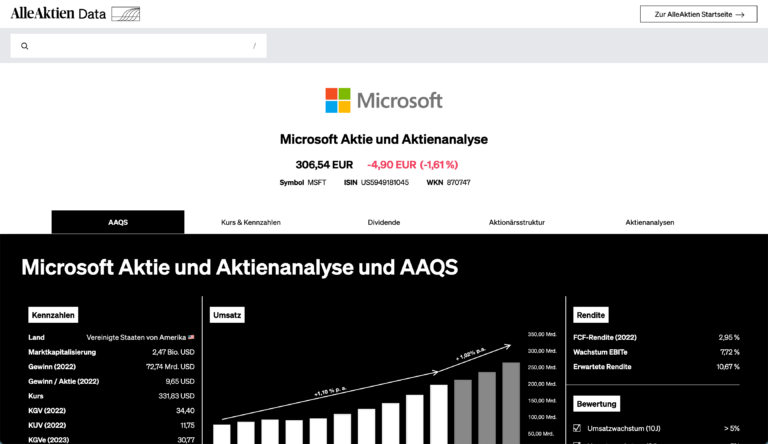 AlleAktien Data Plattform