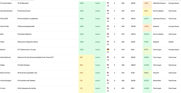 AlleAktien Watchlist